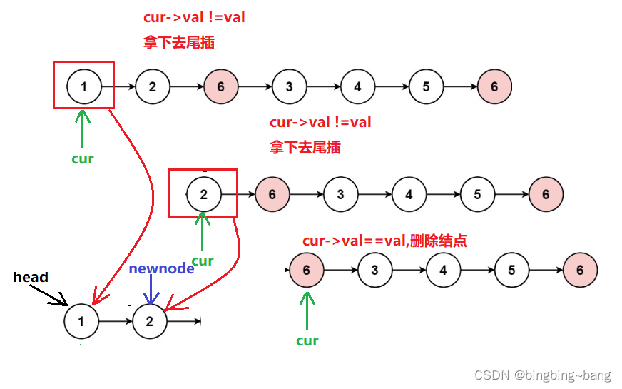 冰冰学习笔记：这些链表练习题，你会吗？