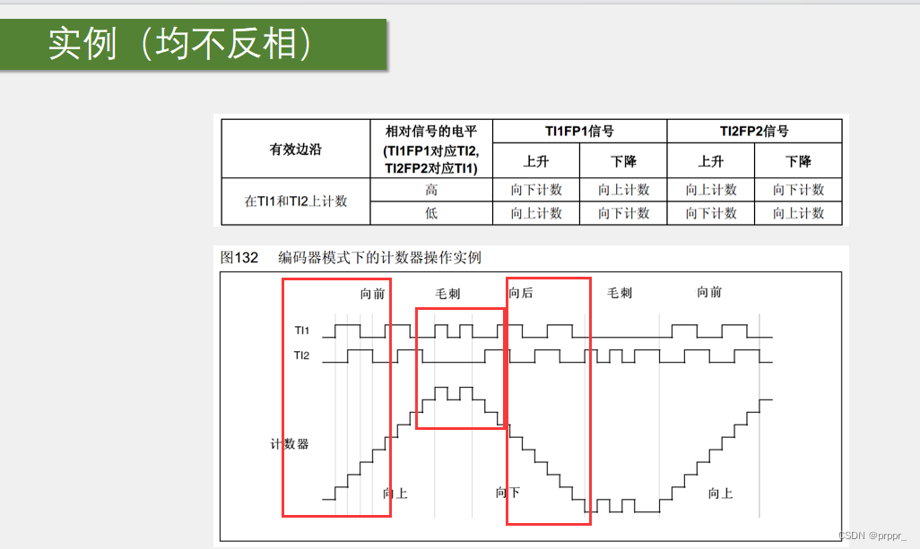 STM32 ---- 再次学习STM32F103C8T6/STM32F409IGT6