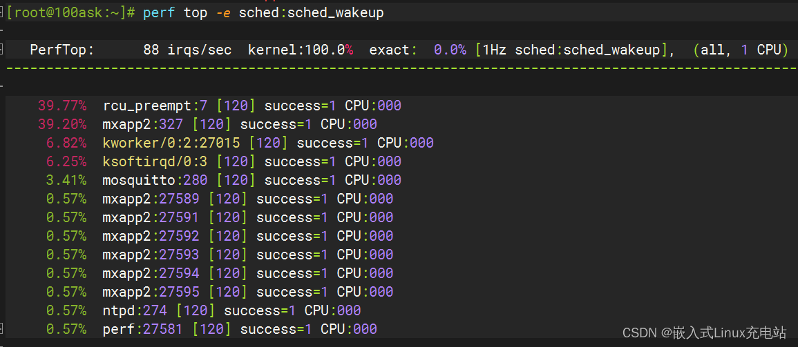 Linux系统调试篇——Perf性能分析使用指南-CSDN博客