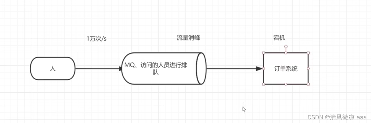 ここに画像の説明を挿入します