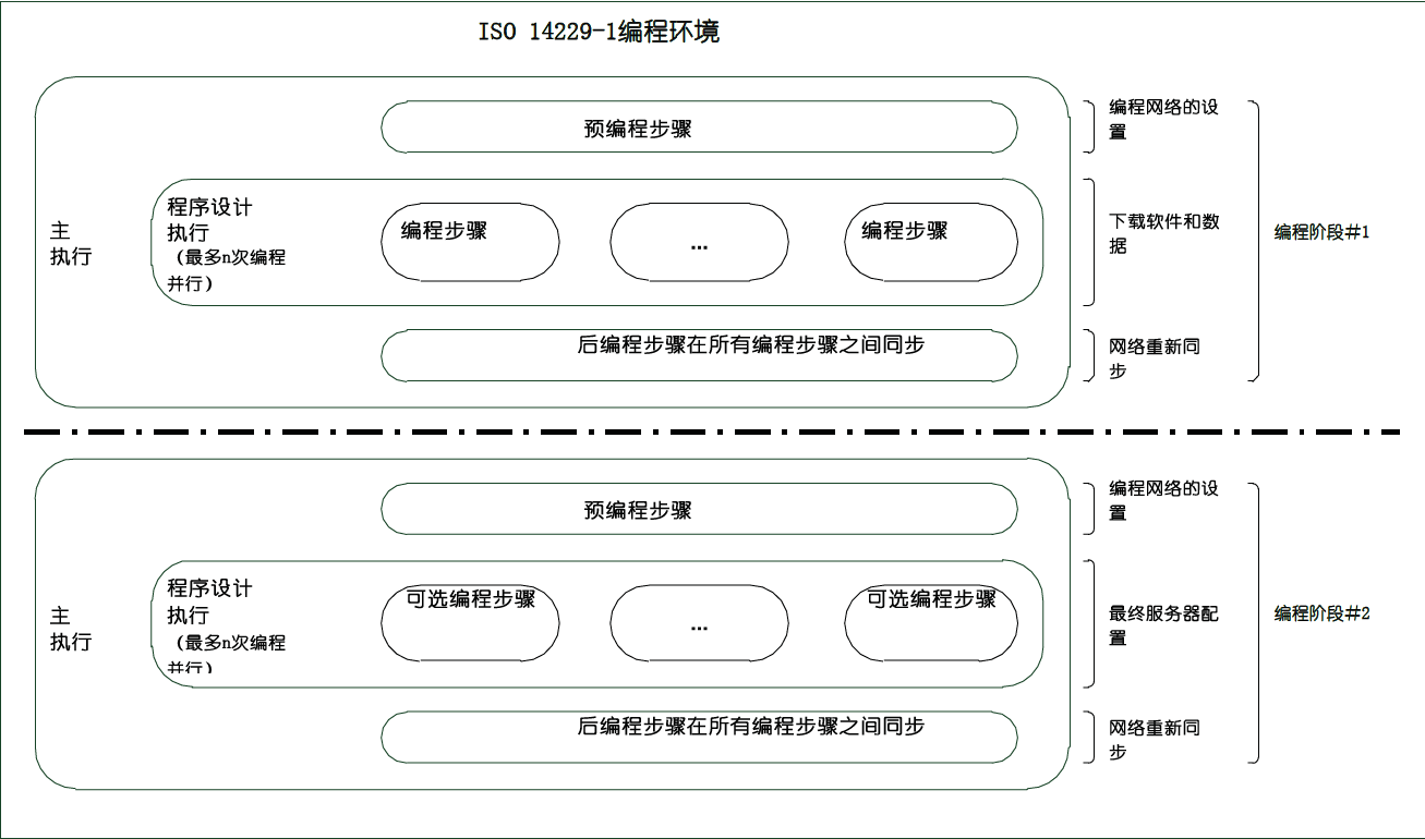 内存编程过程概述