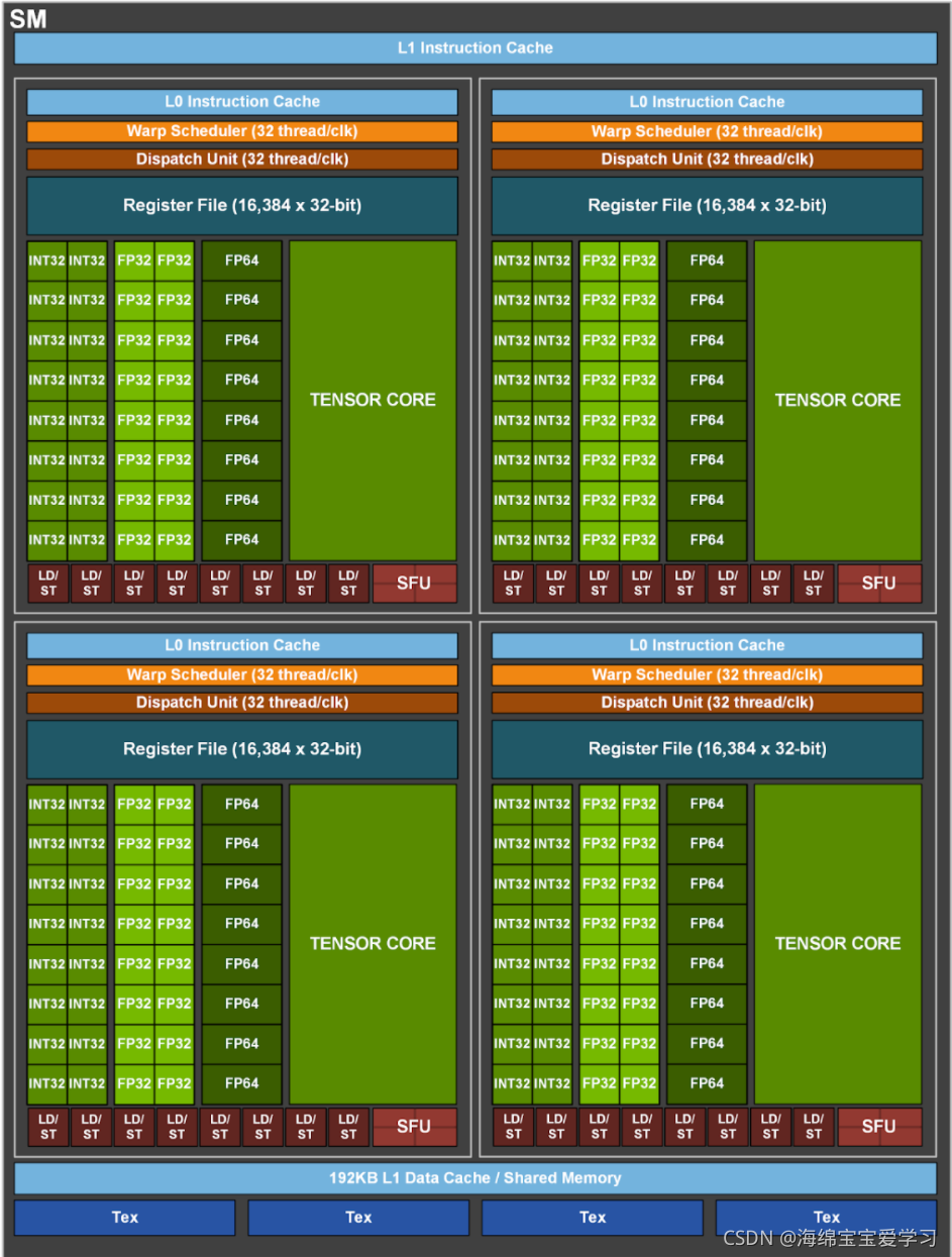 Nvidia A100 a100 CSDN nvidia-a100-a100-csdn