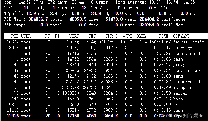 高效管理 Linux 进程：如何后台执行程序、查看进程、终止任务