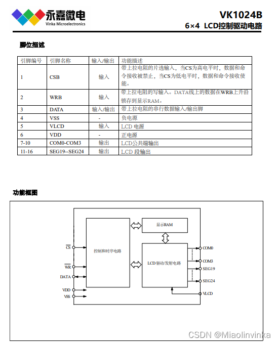 LCD驱动芯片VK1024B兼容HT系列驱动芯片，体积更小