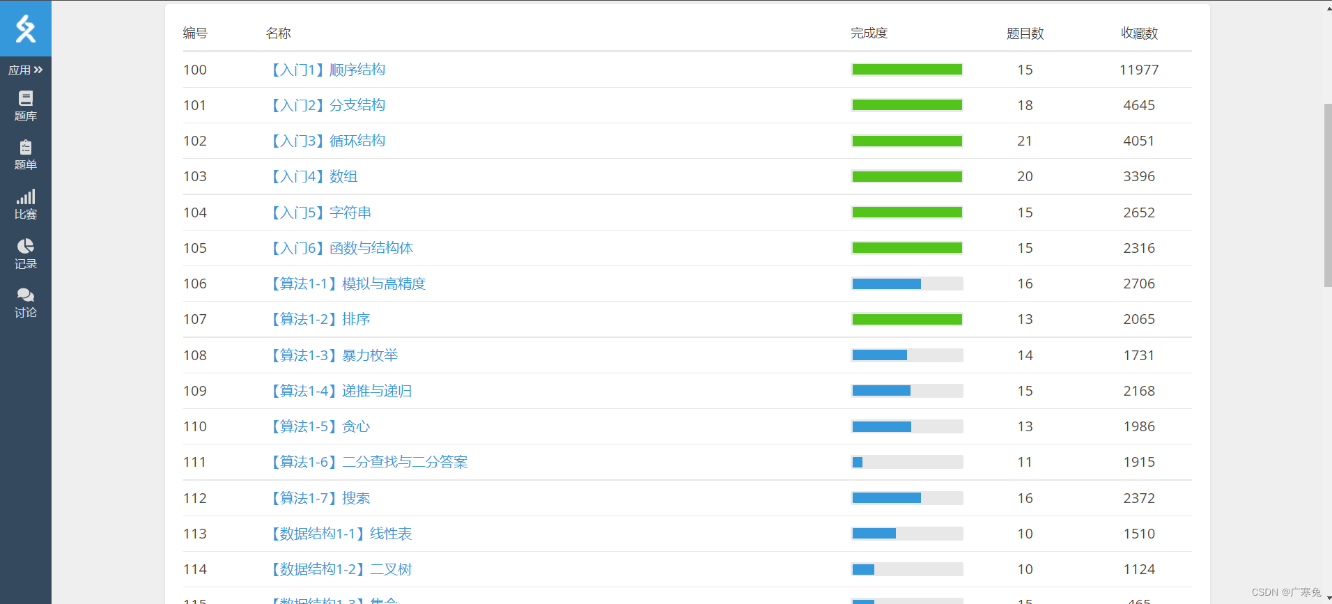 我的洛谷题单（截止2022年10月27日 20:54:54）