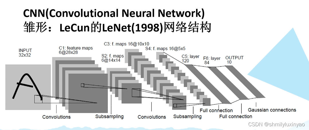 卷积神经网络雏形