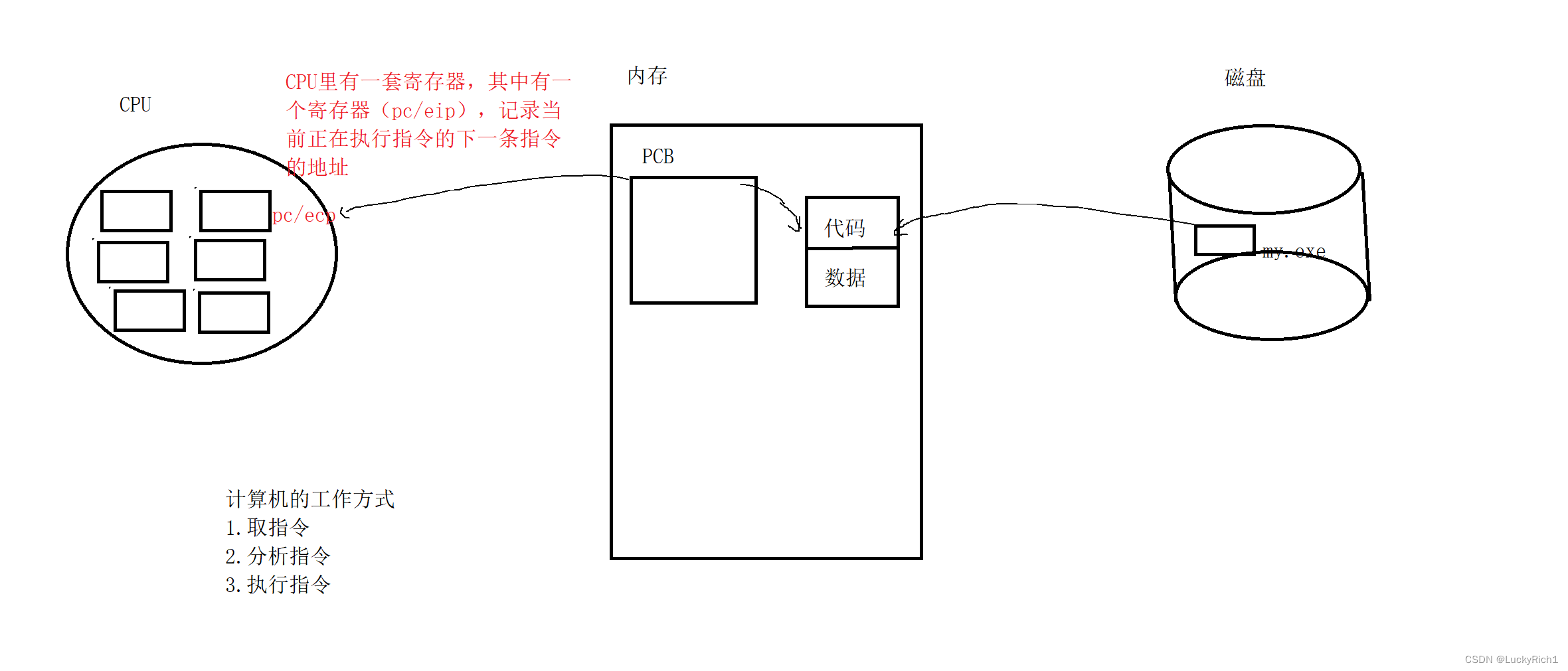 【linux】进程优先级，进程切换