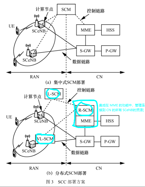 移动边缘计算卸载技术笔记(二)