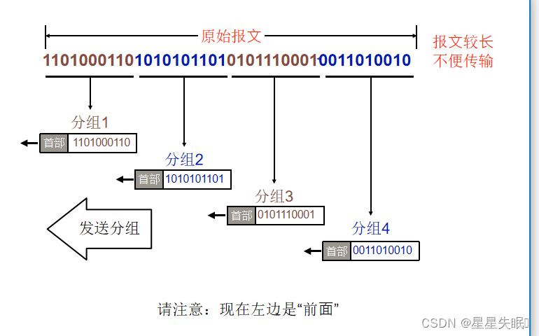 计算机网络 第二节