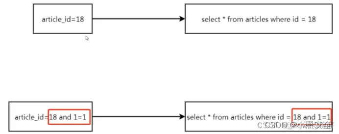 [ 漏洞挖掘基础篇四 ] 漏洞挖掘之 SQL 注入挖掘_网络安全
