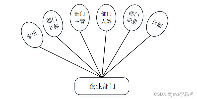 一个基于Springmvc+vue的员工信息管理系统详细设计