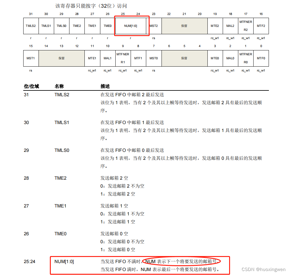 GD32替换STM32使用HAL库开发问题