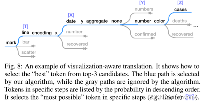Natural language to visualization by neural machine translation (IEEE ...