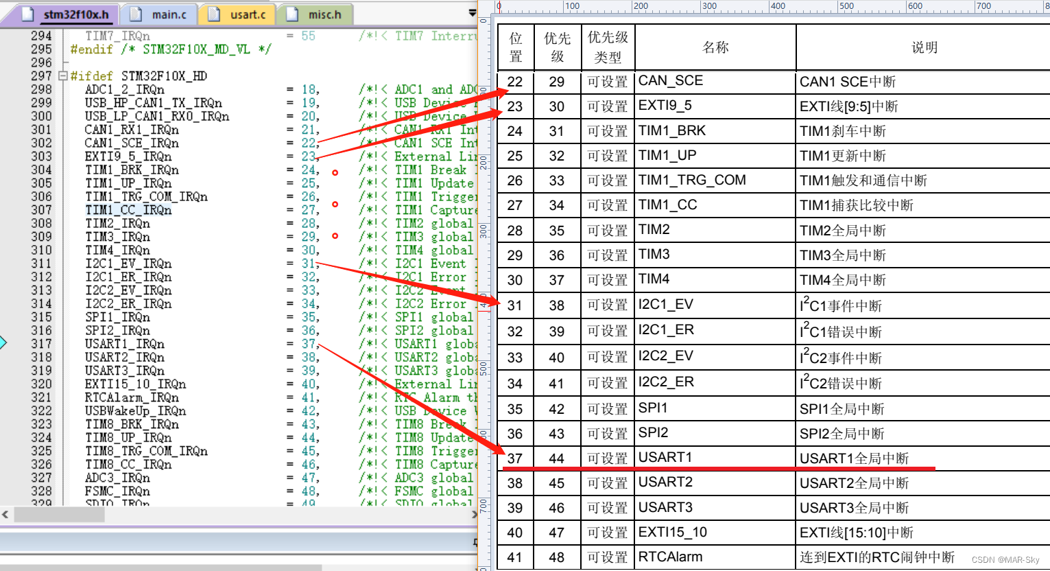 STM32中断使用NVIC