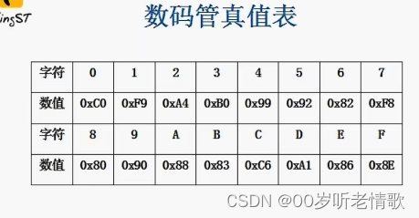 #循循渐进学51单片机#定时器与数码管#not.4