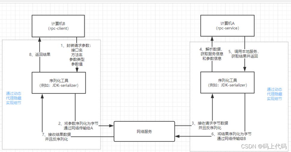 [External link image transfer failed, the source site may have anti-leech mechanism, it is recommended to save the image and upload it directly (img-ucLfyPBt-1646054937647) (assets/1525568965976.png)]