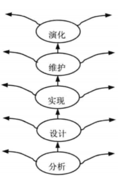 [外链图片转存失败,源站可能有防盗链机制,建议将图片保存下来直接上传(img-KFZOIu5M-1649473157018)(C:\Users\陈俊丞\AppData\Roaming\Typora\typora-user-images\image-20220304093035529.png)]