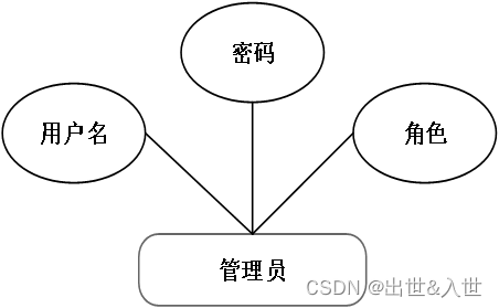 基于Java+SpringBoot+vue的口腔管家平台设计与实现【源码(完整源码请私聊)+论文+演示视频+包运行成功】