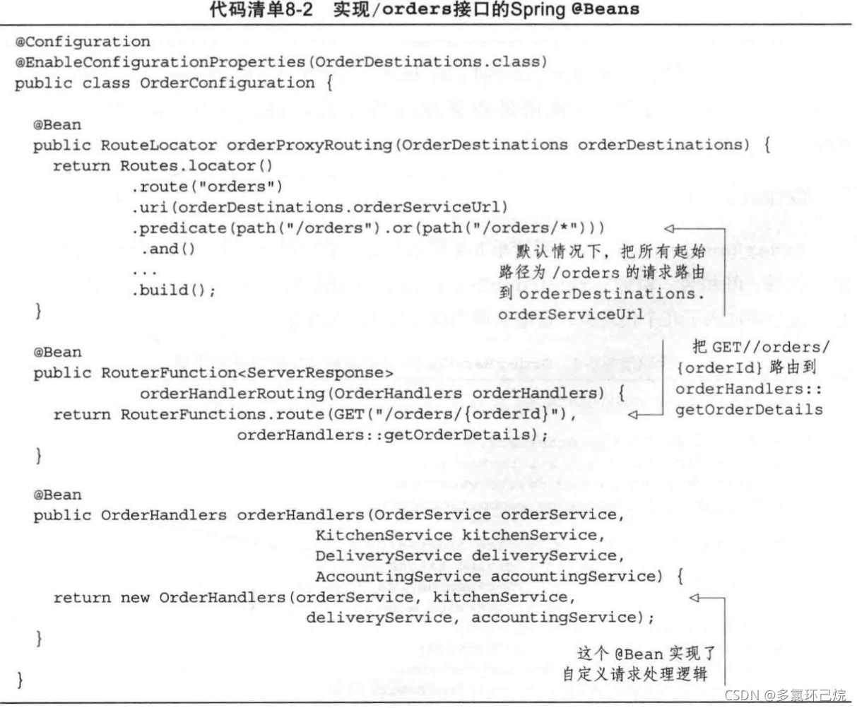 OrderConfiguration类