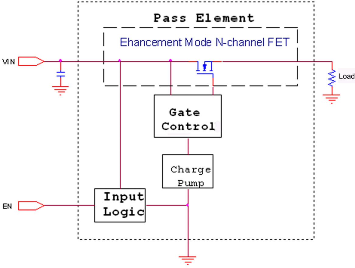High Side Driver / Low Side Driver / Load Switch / eFuseCSDN博客