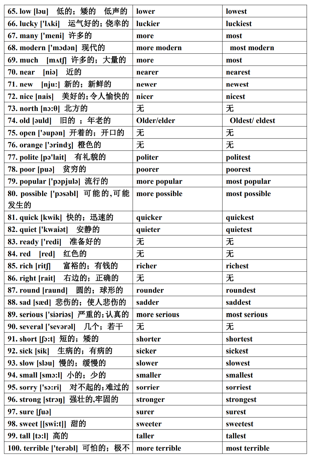 英语入门造句专用形容词表 116个 Elegance Never Goes Out Of Fashion Csdn博客