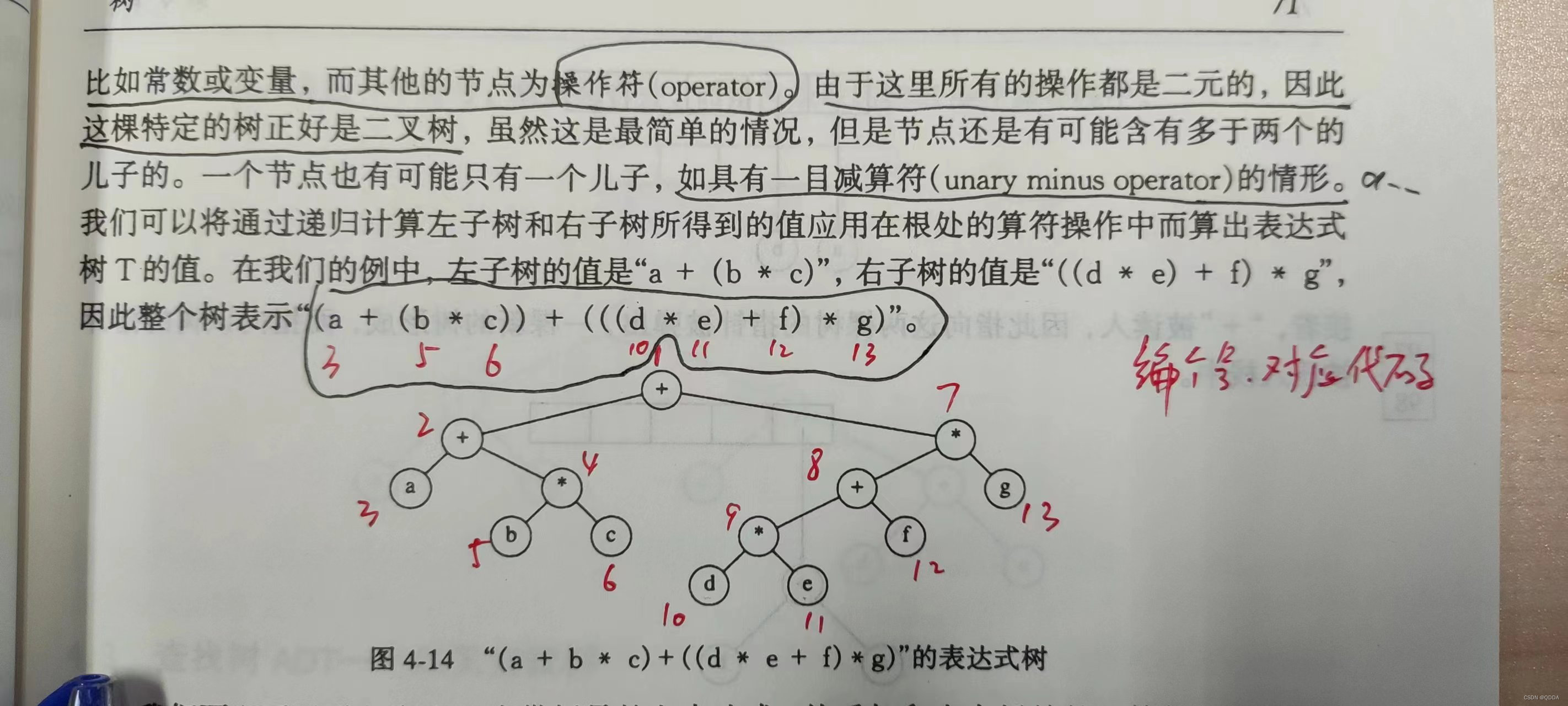 来自《数据结构与算法分析——C语言描述》