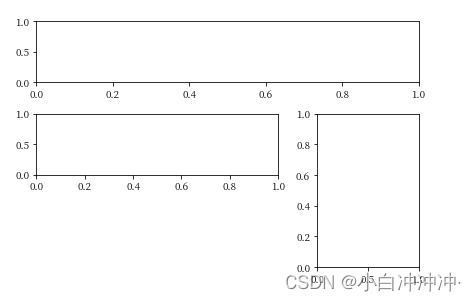 matplotlib 基础_子图创建_fig.add-CSDN博客
