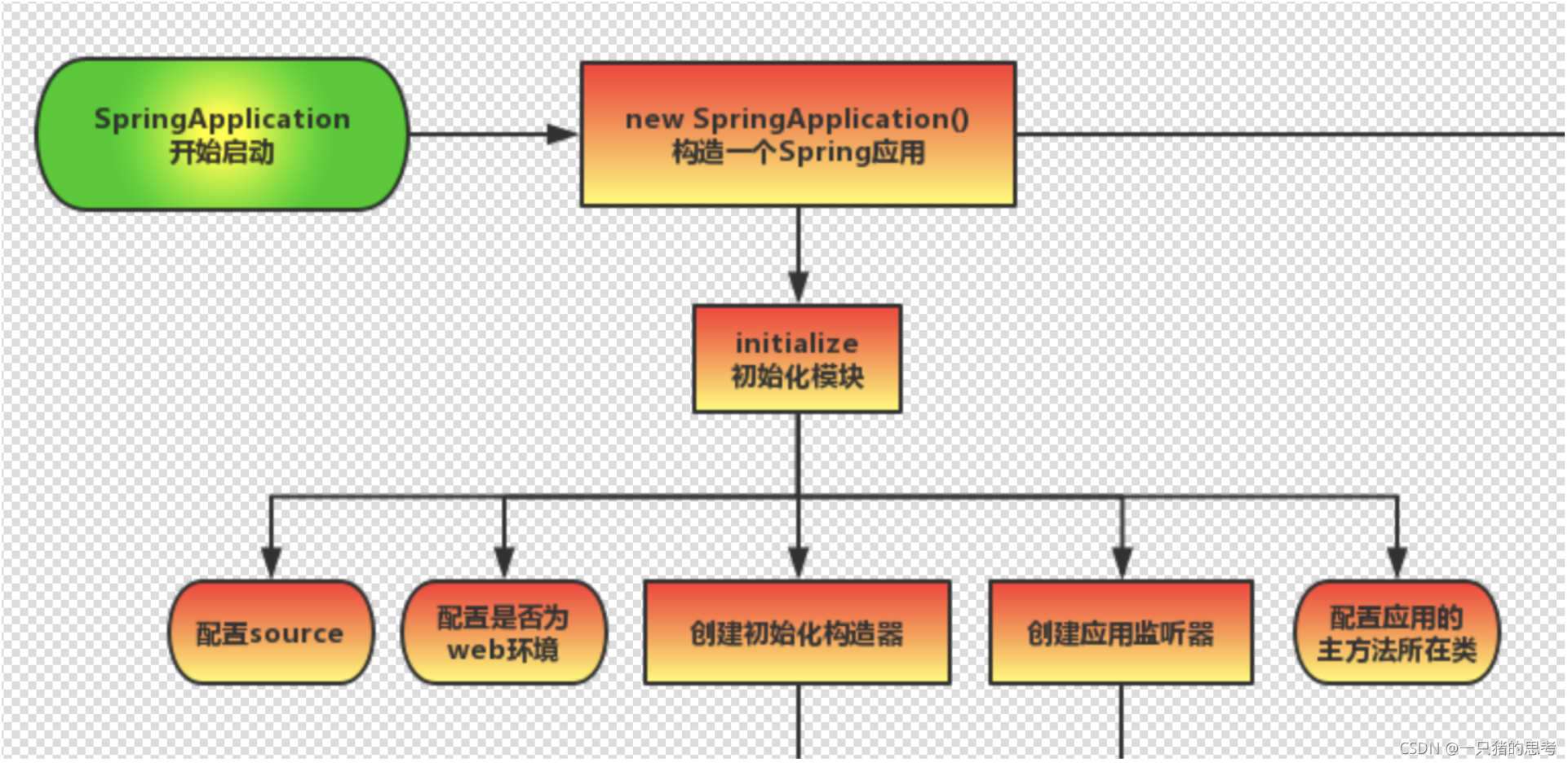 [外链图片转存失败,源站可能有防盗链机制,建议将图片保存下来直接上传(img-LQAkSU9h-1630727581873)(img/1571369439416.png)]