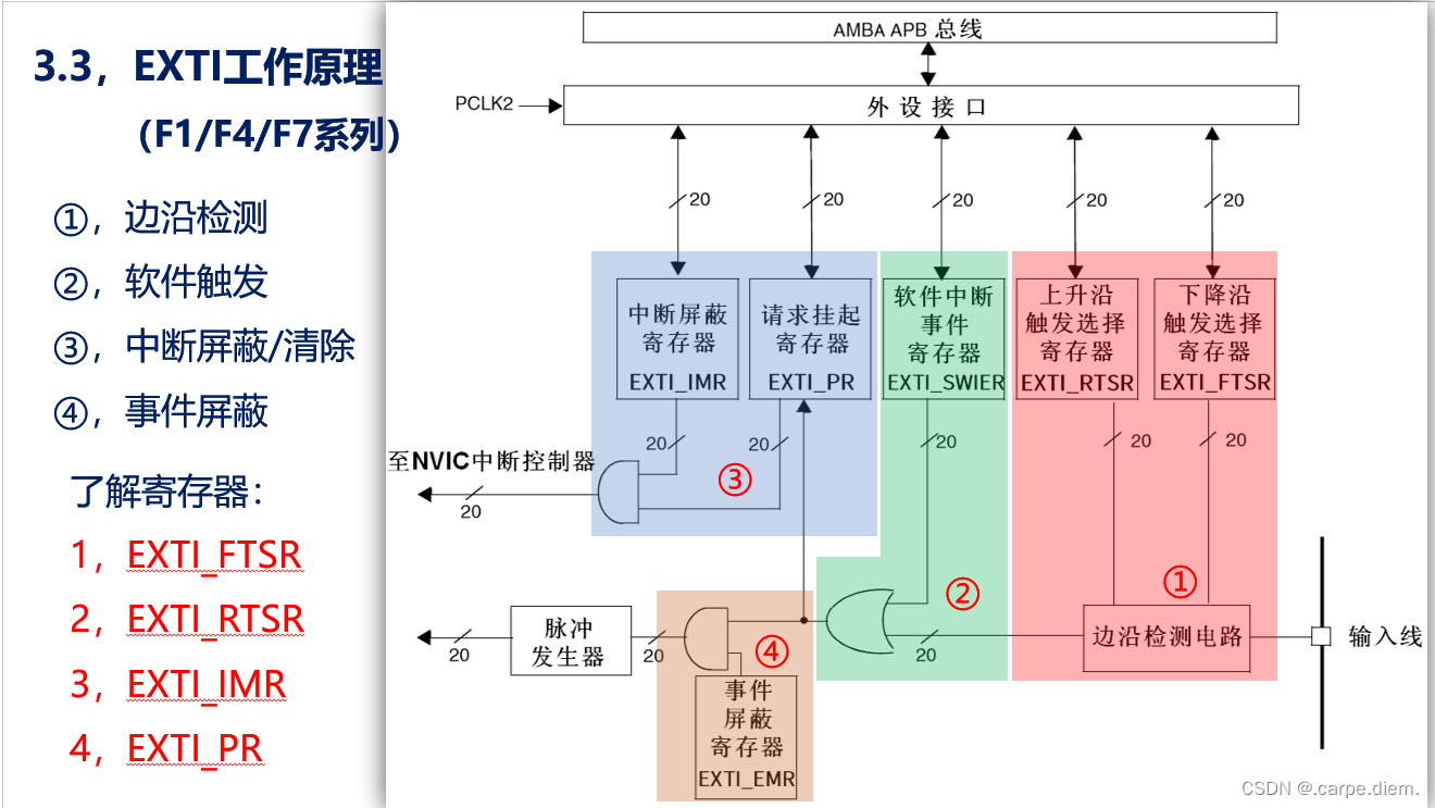 [外链图片转存失败,源站可能有防盗链机制,建议将图片保存下来直接上传(img-BNIiJqvD-1691055258646)(../assets/image_1690953768185_0.png)]