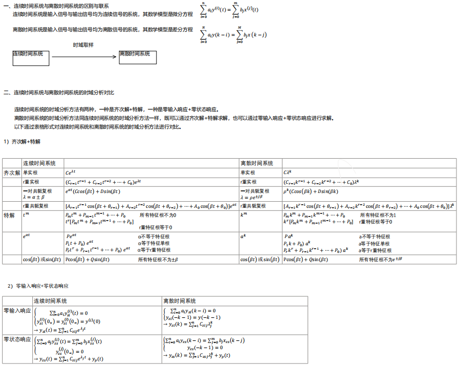 连续时间系统与离散时间系统的时域分析对比