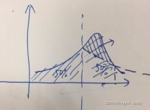 期末考试复习笔记(标红表示重要)