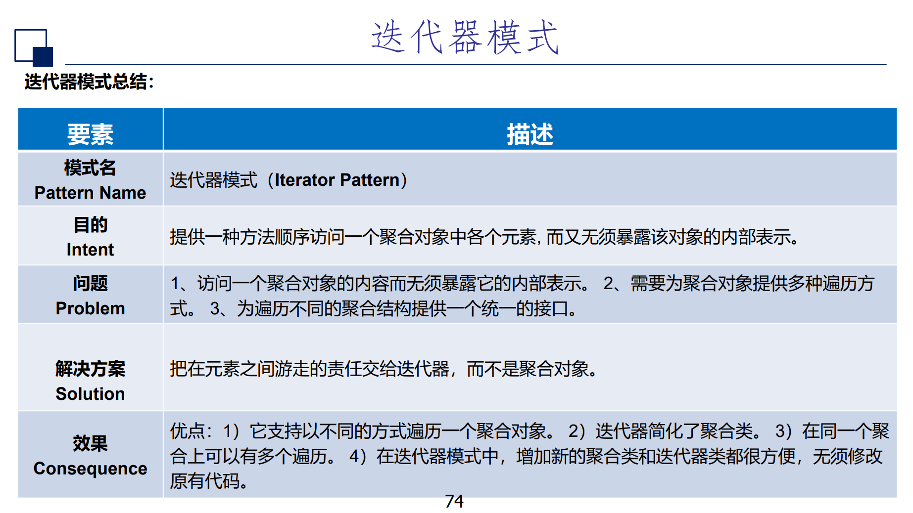 面向对象的软件构造导论 集合与策略，迭代器模式