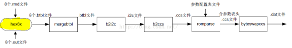 fstab 自动挂载_bios进入flash模式黑屏 (https://mushiming.com/)  第1张