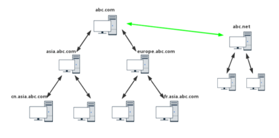 [外链图片转存失败,源站可能有防盗链机制,建议将图片保存下来直接上传(img-YvcnIwkR-1639819914784)(C:\Users\Administrator\Desktop\拈花倾城\images\1545399-20190707162119116-913149616.png)]