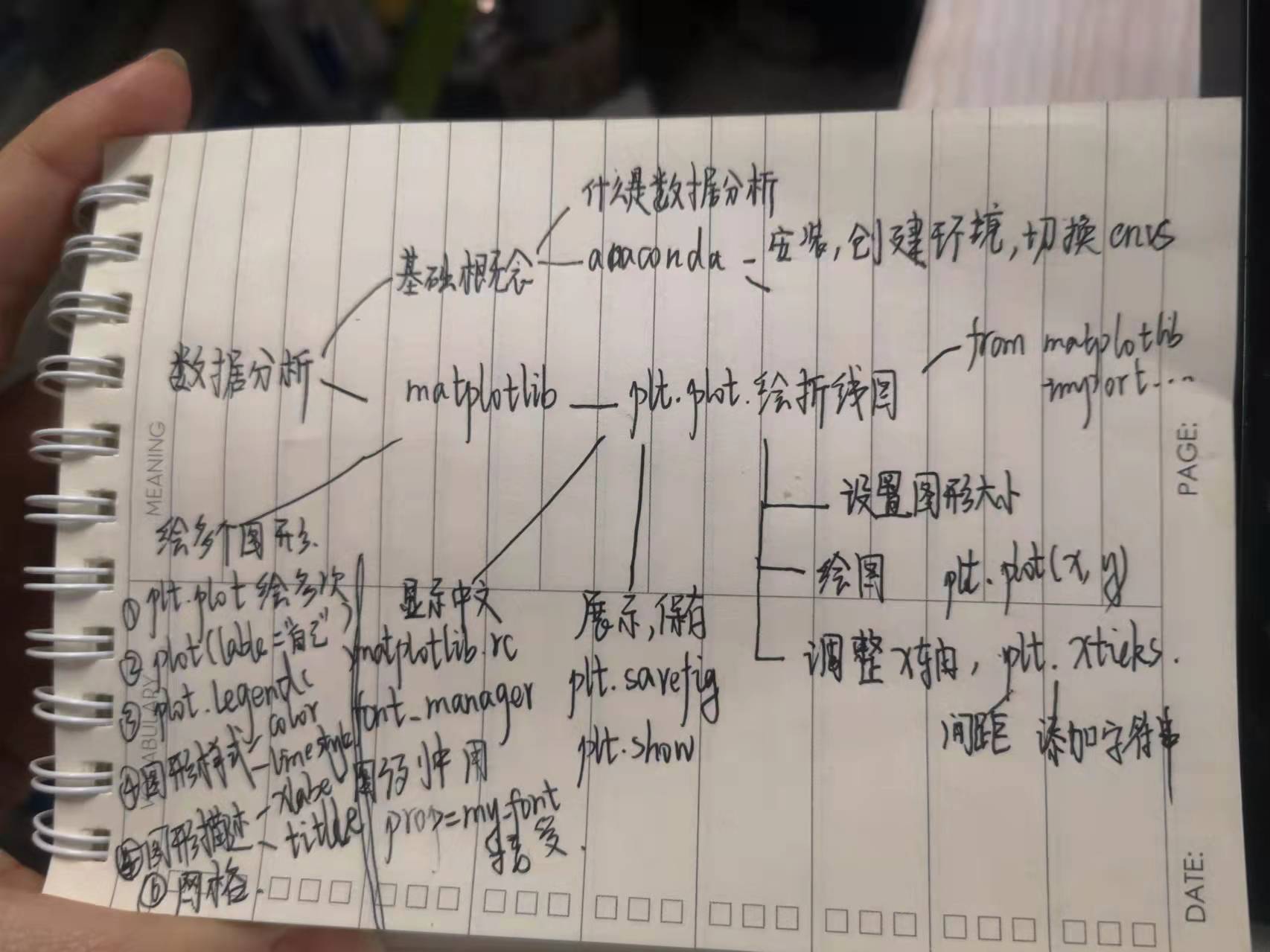 机器学习-数据科学库（HM）（一）-matplotlib学习