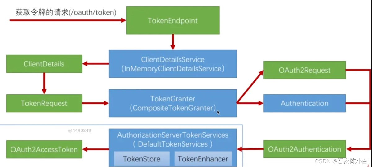 spring-security-securityfilterchain-filterchain-csdn