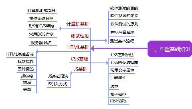 软件测试工程师女生_能进阿里的程序员都很强吗