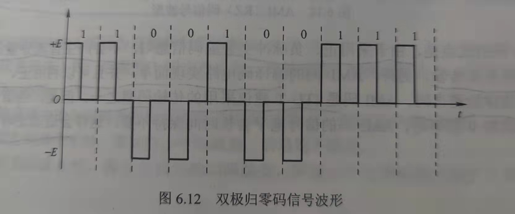双极归零码信号波形