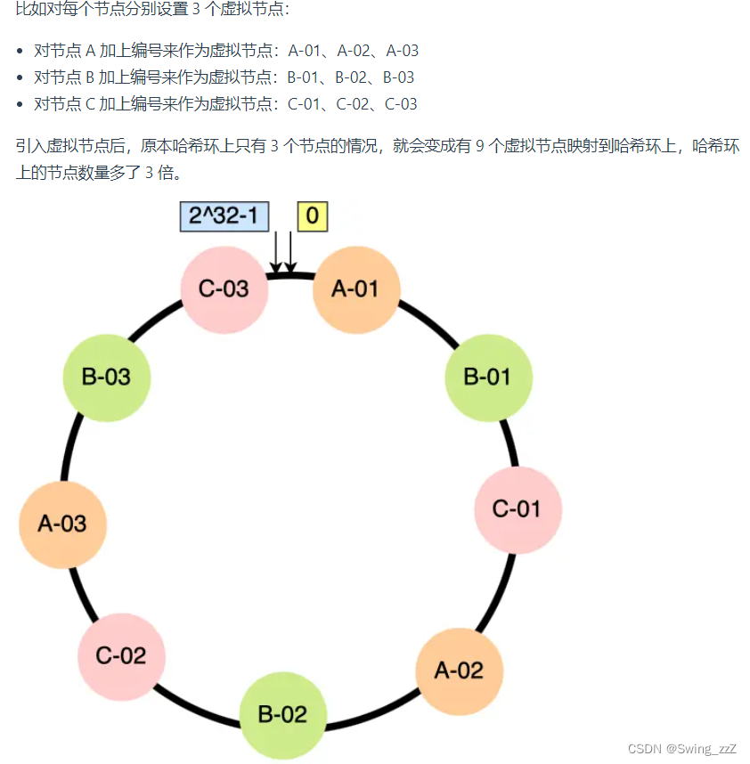 操作系统学习笔记 ---- 网络系统