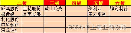 上海亚商投顾：信创概念掀涨停潮