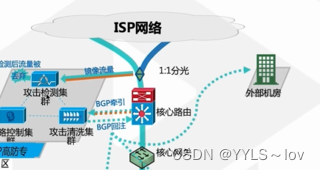 6秒钟读懂网络攻击和防御的有关产品理论