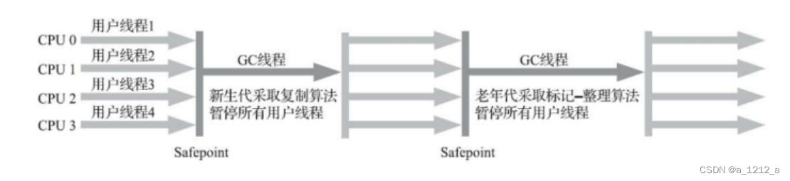 [外链图片转存失败,源站可能有防盗链机制,建议将图片保存下来直接上传(img-F4tPUBGO-1675133822192)(C:\Users\0\AppData\Roaming\Typora\typora-user-images\image-20230126150718842.png)]