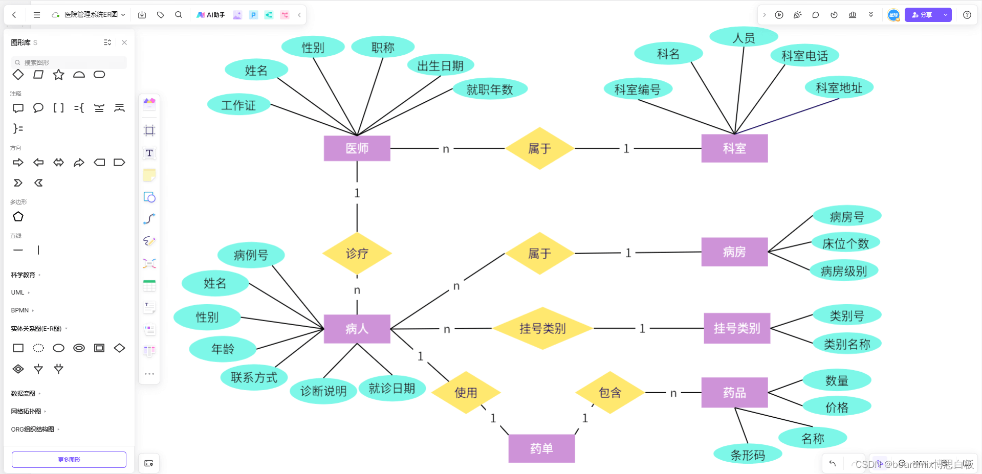 ER图理论知识掌握了吗？新手必看！