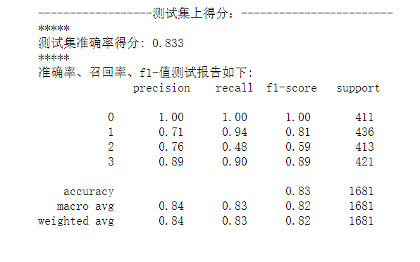 cnn测试