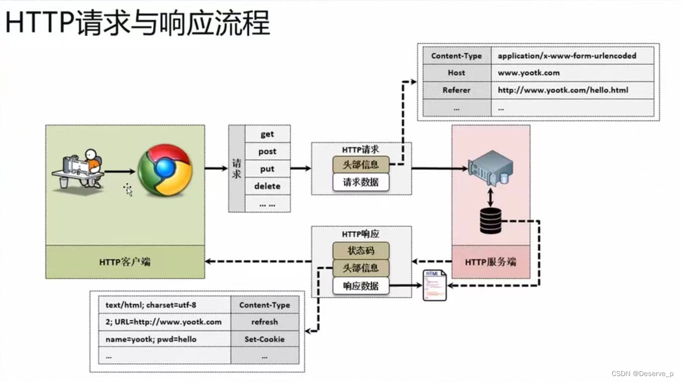 【计网】入门知识