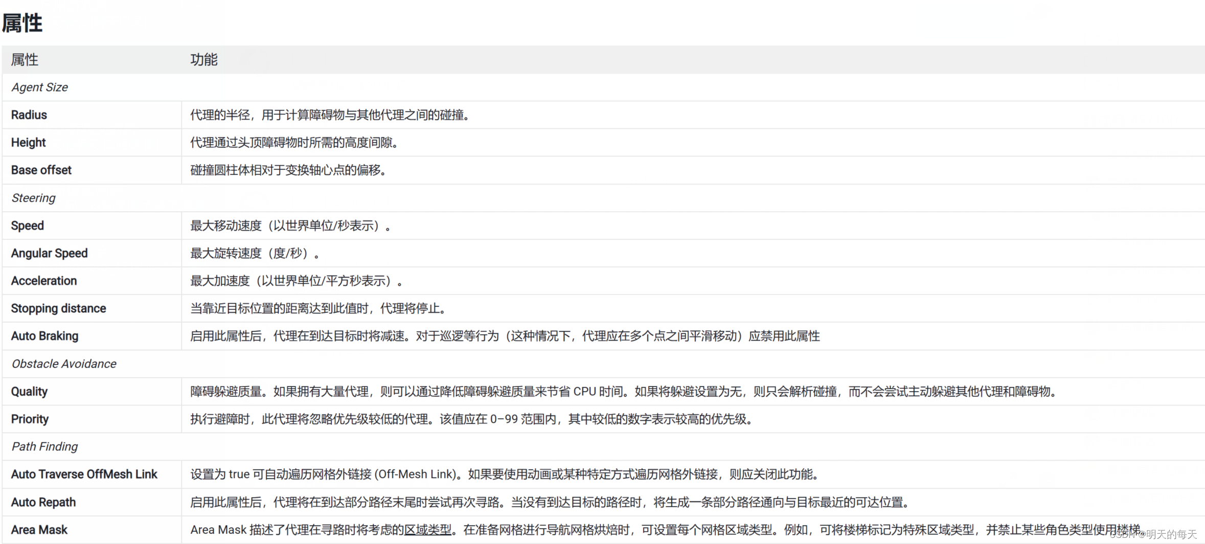 NavMeshPlus 2D寻路插件