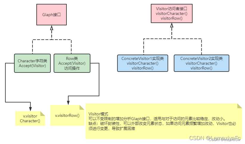 引用自