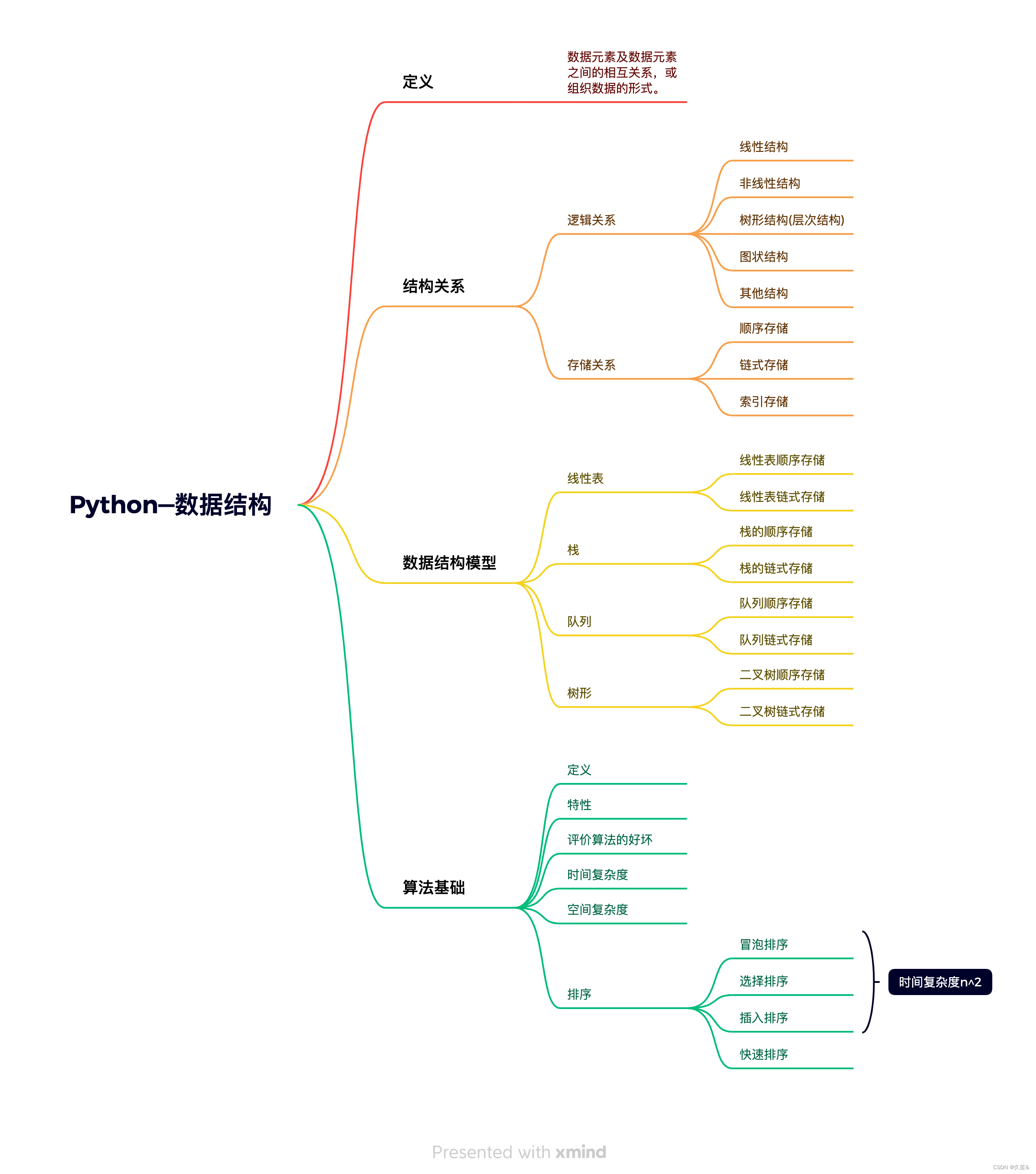 Python—数据结构（一）