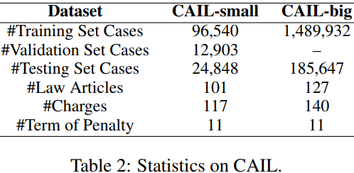 【论文阅读笔记|ACL2022】Legal Judgment Prediction via Event Extraction with Constraints