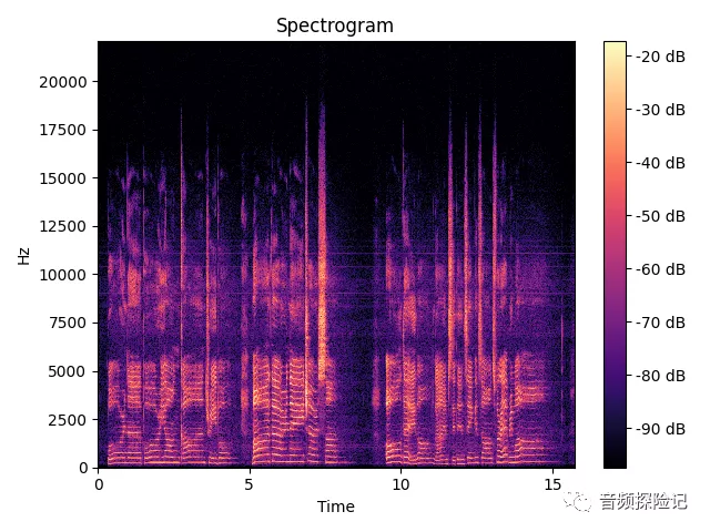 语谱图（一） Spectrogram 的定义与机理